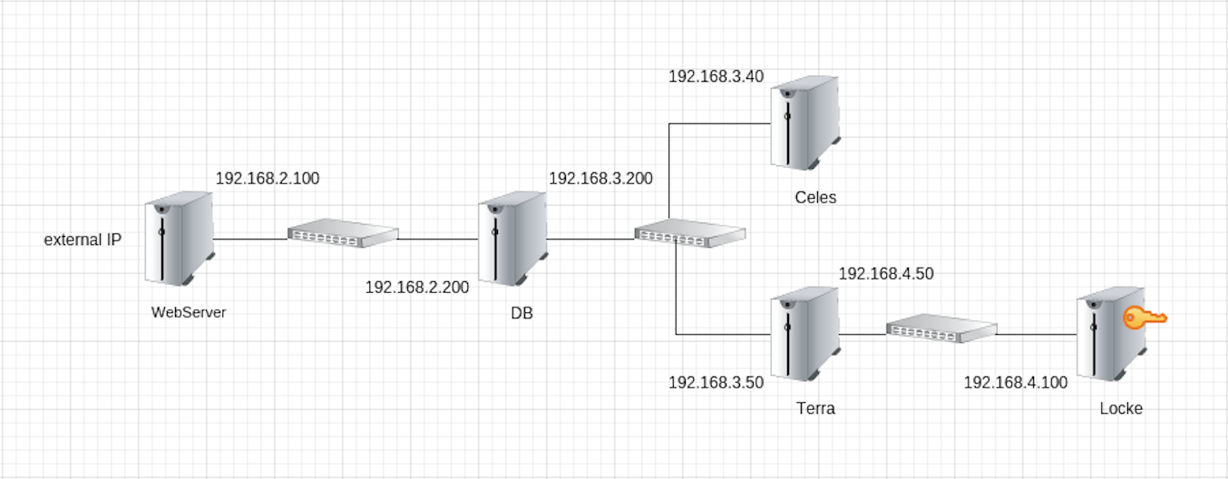 Diagram